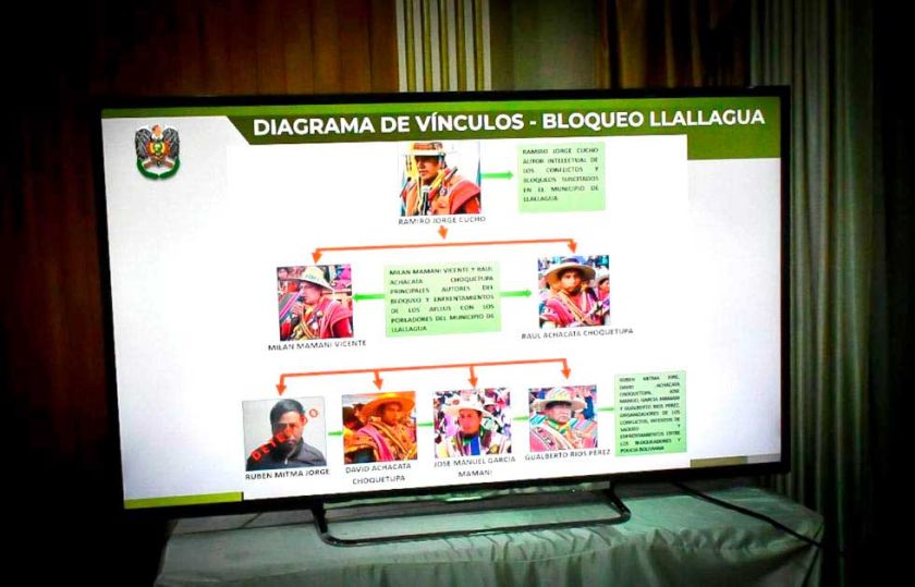 La Policía desmantela una parte  de la red armada en Llallagua