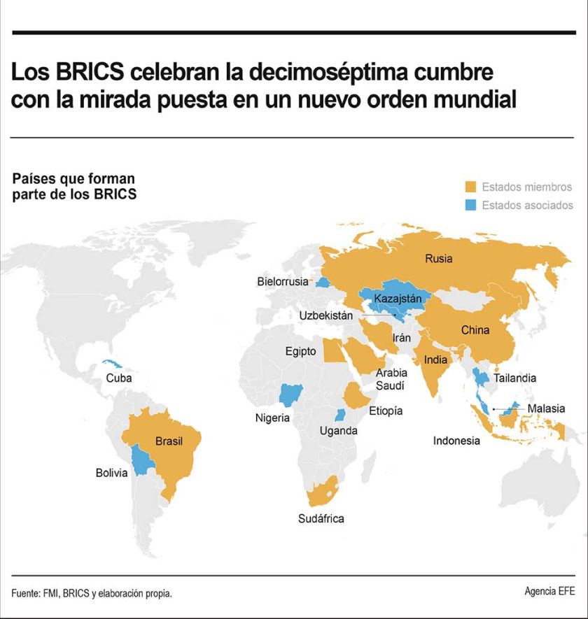 Las claves para entender  la cumbre de los ‘BRICS’
