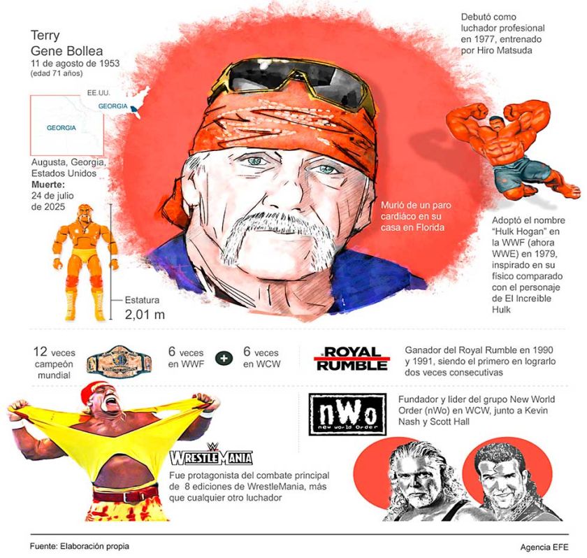 Adiós a la leyenda de la lucha libre 
