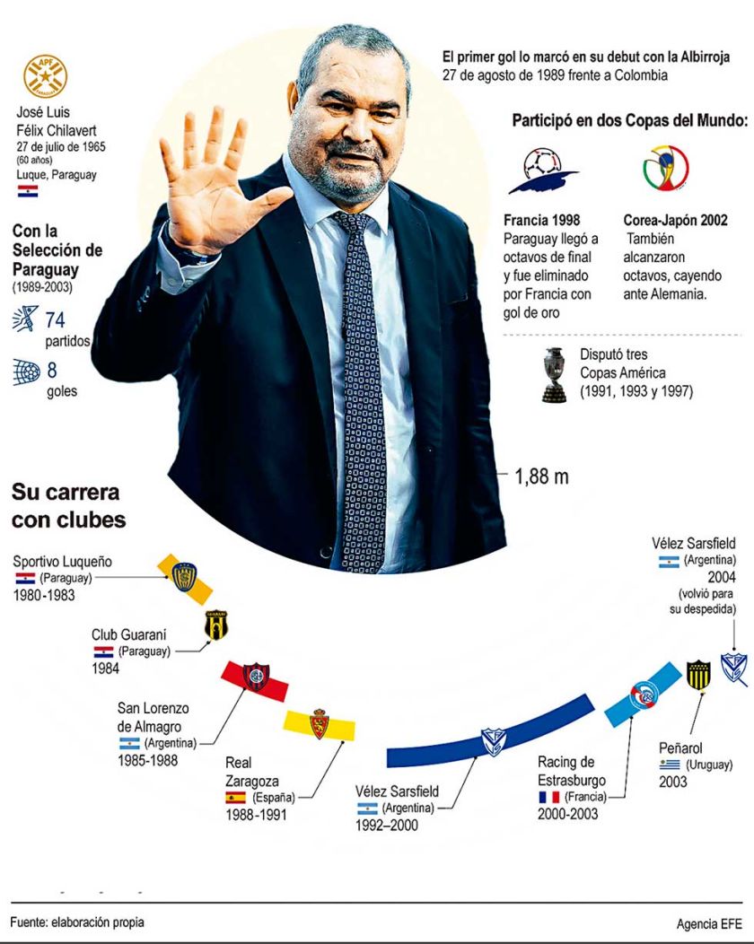 El histórico Chilavert