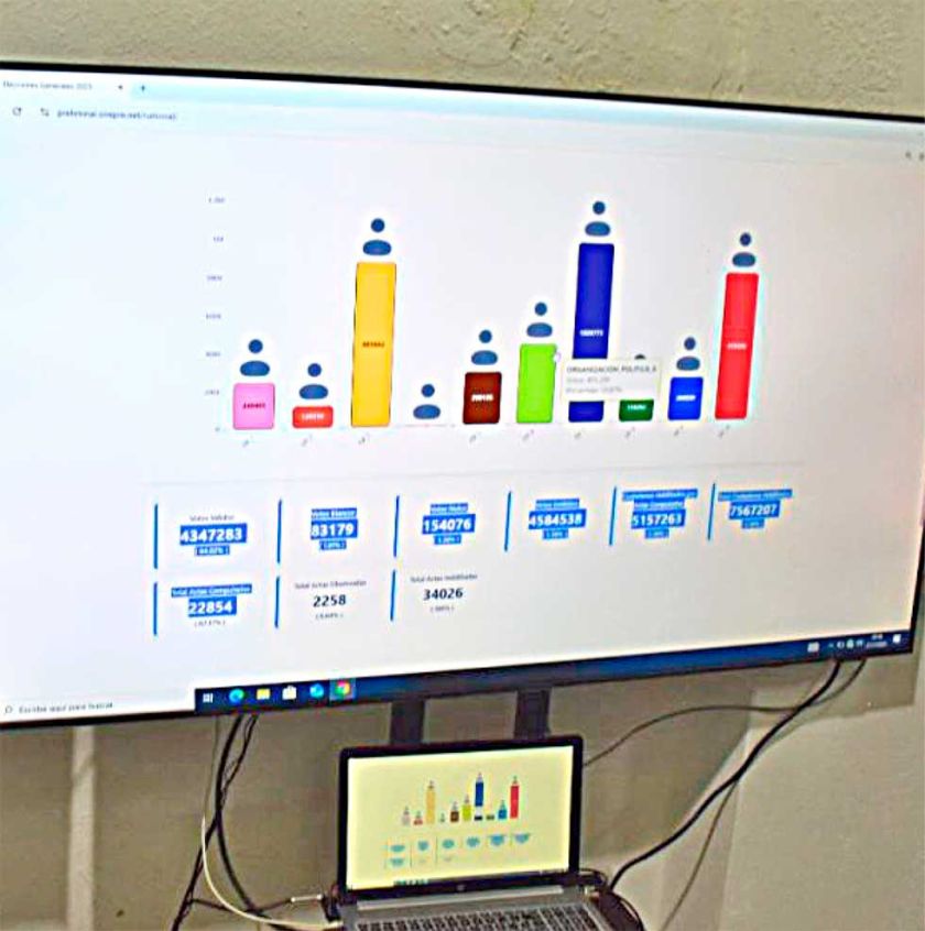 El OEP usará dos sistemas para garantizar resultados