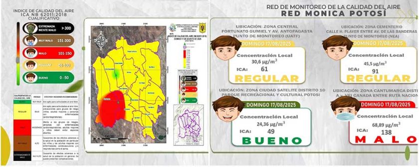 Efecto elecciones: Potosí pudo respirar una calidad de aire "Bueno" y Regular" 