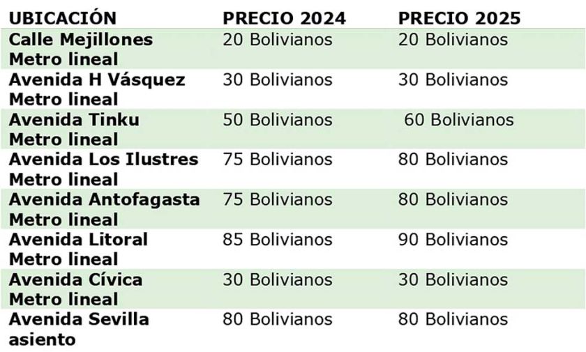 Ley de nuevos precios para Ch'utillos rebaja tarifas en algunos sitios