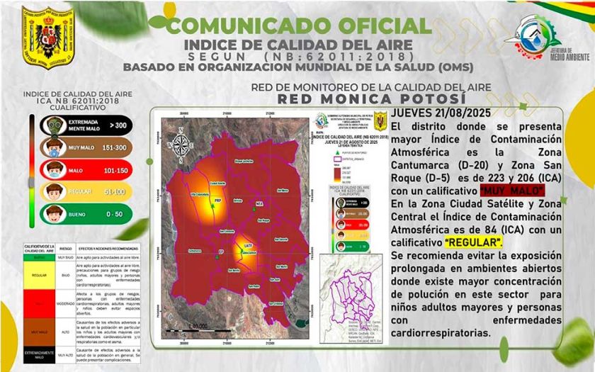 Potosí sufre un descenso en el índice de calidad del aire