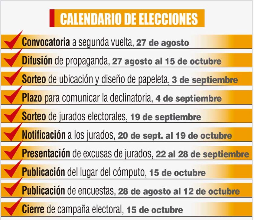 TSE pone en marcha  el balotaje electoral del 19 de octubre 