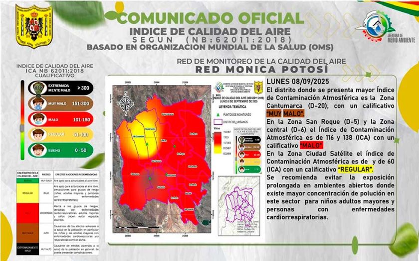 La calidad del aire vuelve a los parámetros negativos