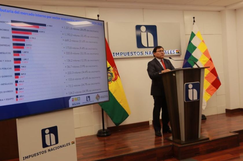 Reportan incremento del 18,7% en recaudación tributaria del mercado interno
