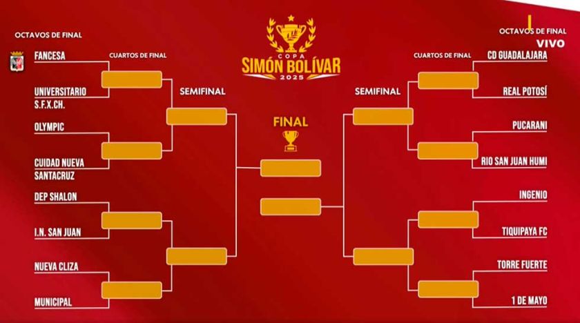 Real Potosí y Río San Juan Humi ya conocen a sus rivales