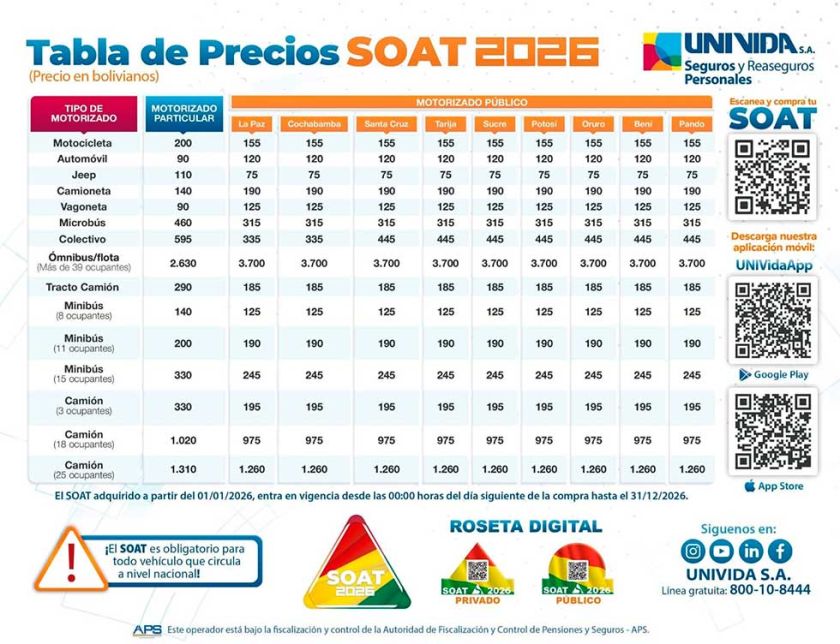 Univida inicia la venta del seguro de accidentes de tránsito 2026