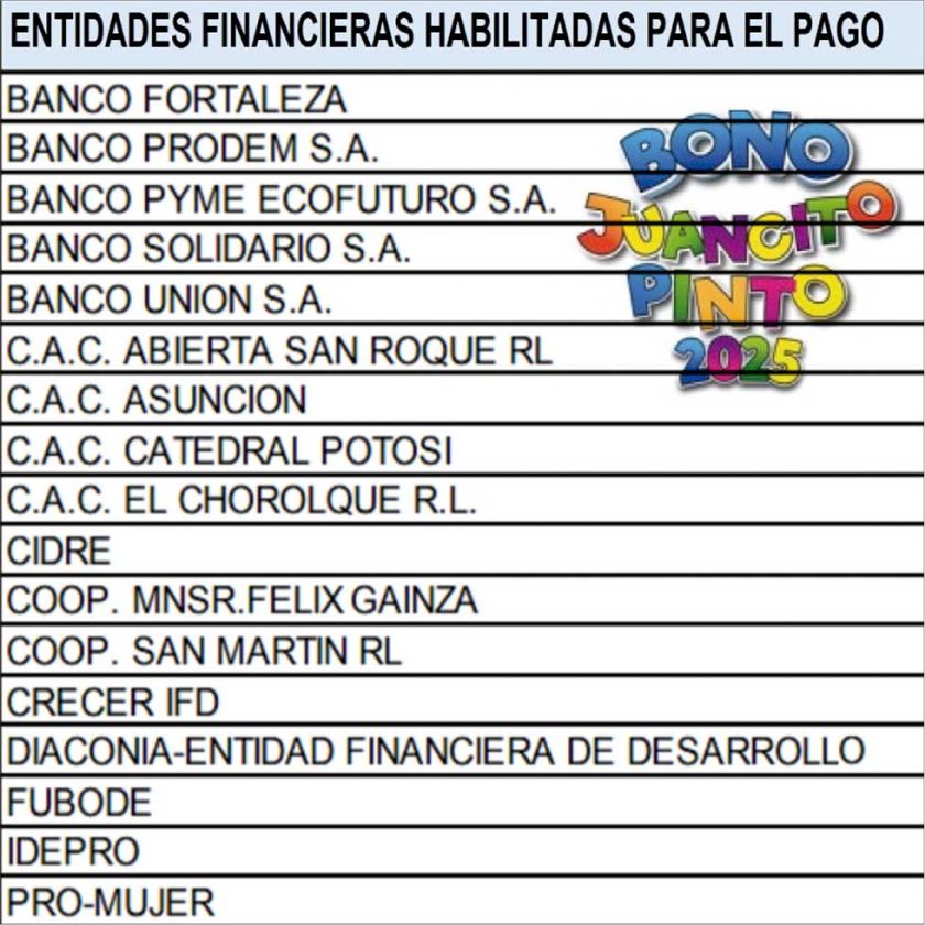 El Bono Juancito Pinto en Potosí beneficiará a 183.137 alumnos