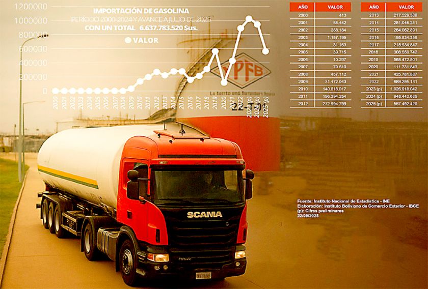 El MAS deja a Bolivia en crisis energética