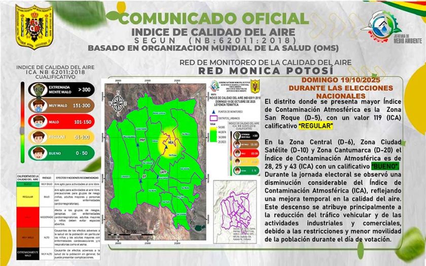 Restricción vehicular causa que mejore la calidad del aire