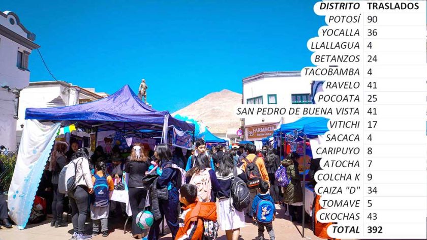 En lo que va del año, 392 alumnos pidieron su traspaso de escuela