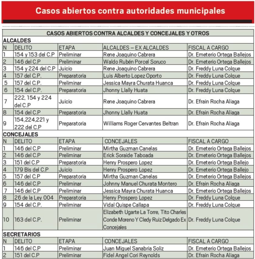 Publicamos la nota completa sobre la "Alcaldía cloaca"