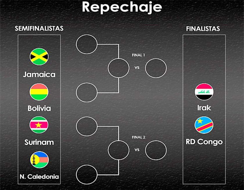 El repechaje está completo
