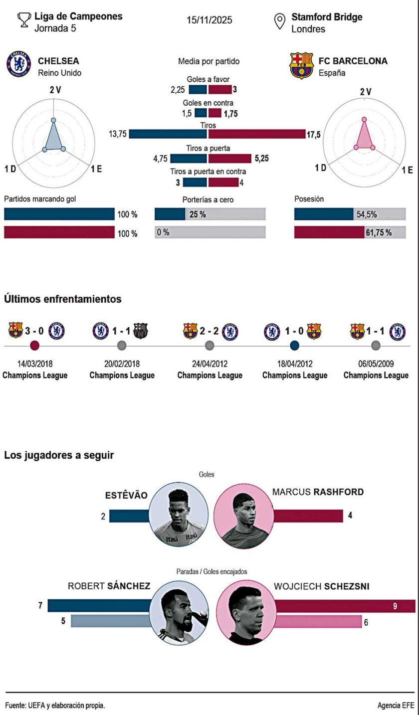Una parada complicada
