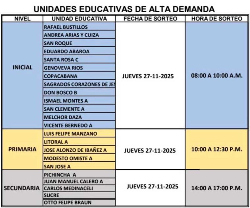 Hoy es el sorteo de los cupos en escuelas de alta demanda de Potosí