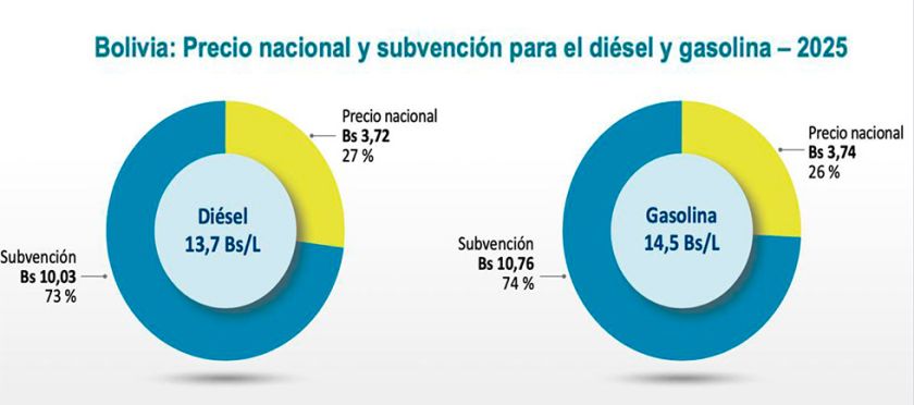 Jubileo propone 5 alternativas  de solución para la subvención 