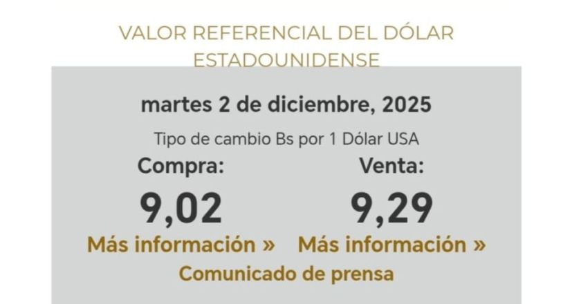 BCB actualiza el valor referencial del dólar a Bs 9,02 para la compra y Bs 9,29 para la venta