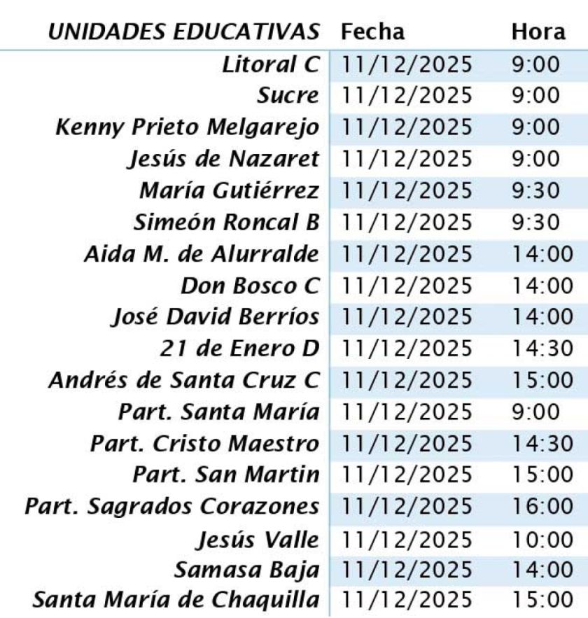 Procesan calificaciones escolares para culminar la gestión escolar 