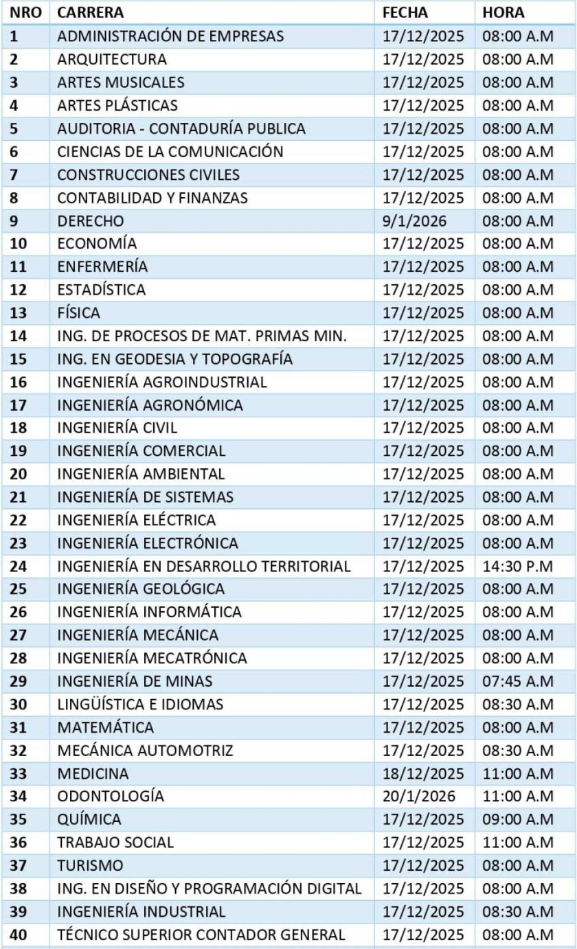 UATF habilita 40 carreras para la primera PSA