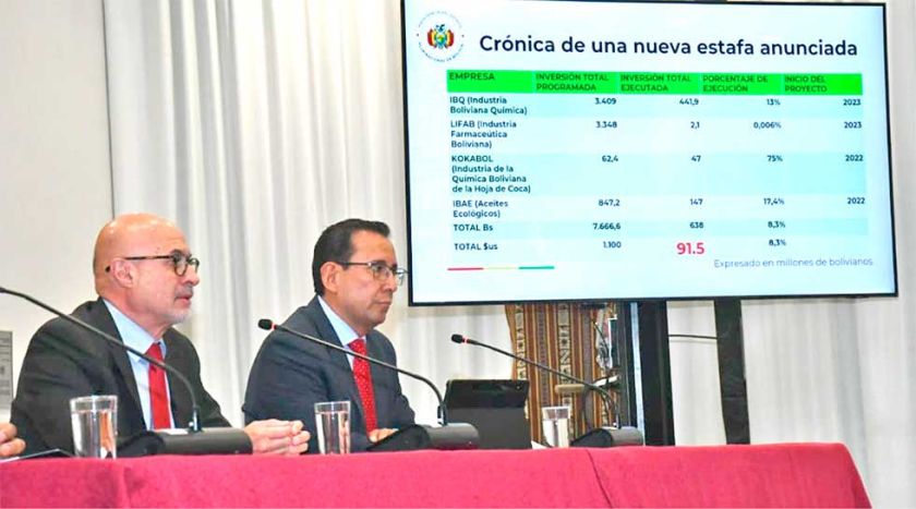 Destapan millonario desfalco del MAS