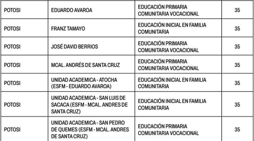 Normales ofertan solo una carrera para el examen de enero de 2026
