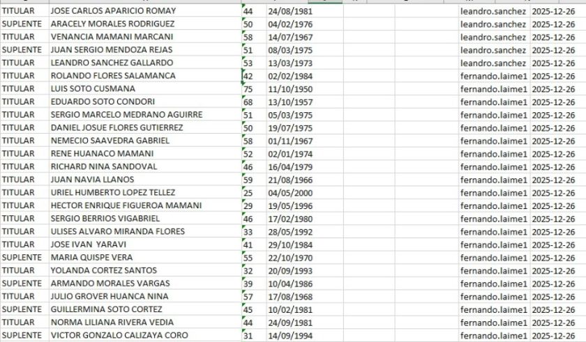 Candidatura por candidatura: El Frente de Unidad Nacional presentó listas en Potosí