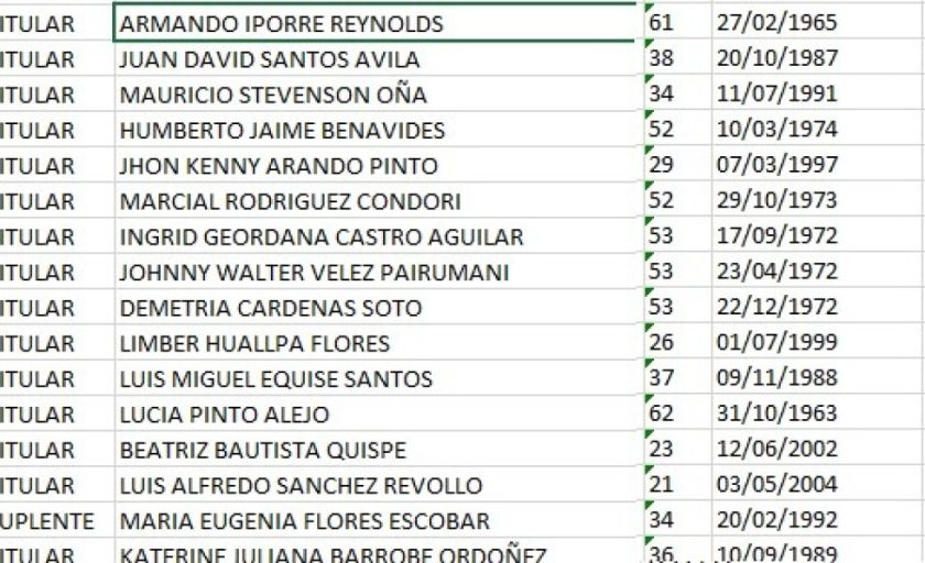 Candidatura por candidatura: Armando Iporre va en alianza con el partido de Reyes Villa