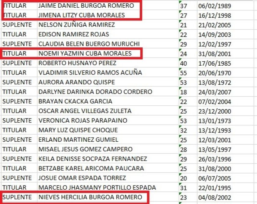 Candidatura por candidatura: También hay apellidos repetidos en el Jatun Ayllu Parantaca