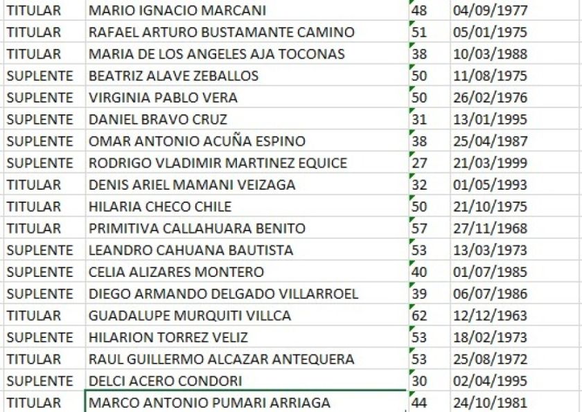Candidatura por candidatura: Marco Pumari se decidió a buscar la silla de gobernador