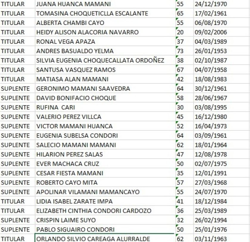 Candidatura por candidatura: Orlando Careaga es candidato a gobernador del CAOP