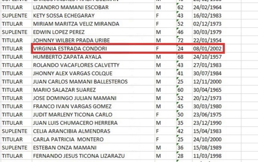 Candidatura por candidatura: principales candidatos de ADN son menores de 30 años