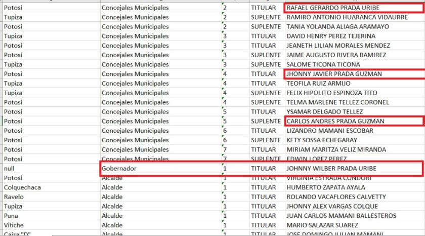Candidatura por candidatura: el apellido Prada se repite cuatro veces en las listas del MNR