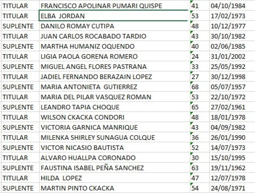 Candidatura por candidatura: El ayllu Pati Pati debuta en las elecciones municipales