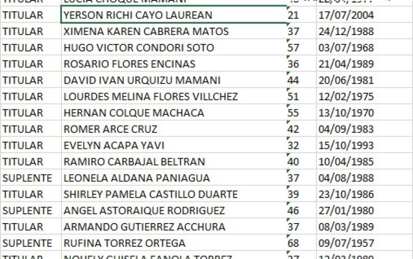 Candidatura por candidatura: Libre tiene al candidato varón más joven al cargo de alcalde 