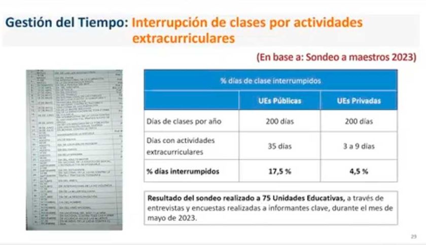 Buscan que en 2026 se pase clases los 200 días de manera real 