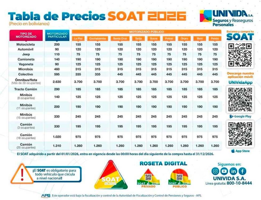 El 40% de vehículos obtuvieron el SOAT a horas de vencer el plazo