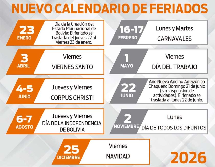 Gobierno decide mantener  feriado instituido por Evo