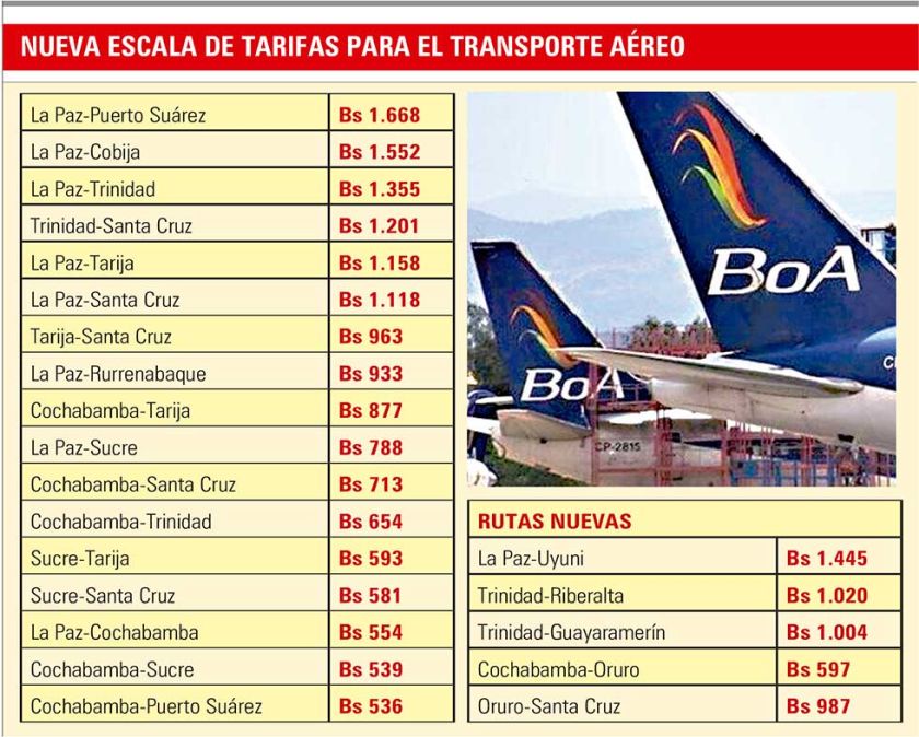 BoA sube tarifas, pero no logra cubrir la demanda de pasajeros