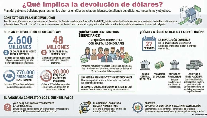 Comienza hoy: Todo lo que necesita saber sobre la devolución de dólares 