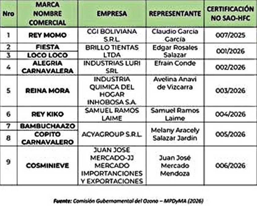 Autorizan nueve marcas de espuma 