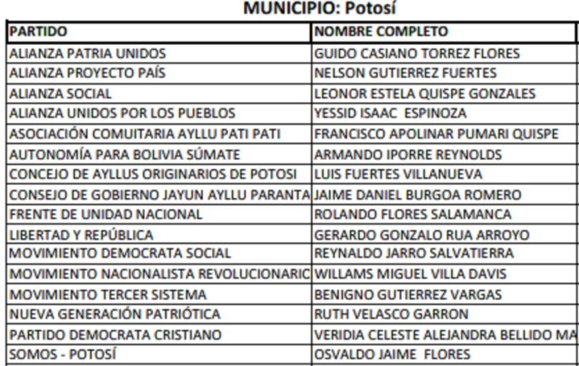 El municipio de Potosí tiene 16 aspirantes a la Alcaldía