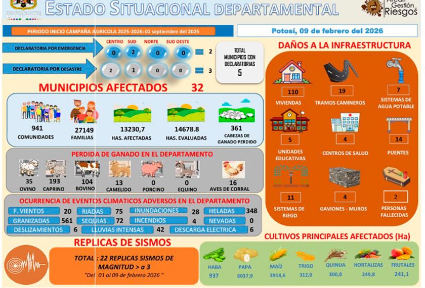 Se incrementa los daños por desastres naturales en Potosí