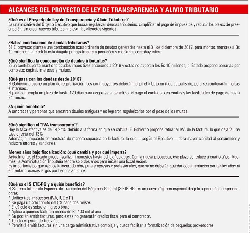 El Gobierno plantea condonar  impuestos y un ajuste del IVA