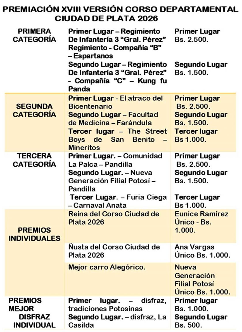 Corso Ciudad de Plata ya tiene a ganadores en todas las categorías