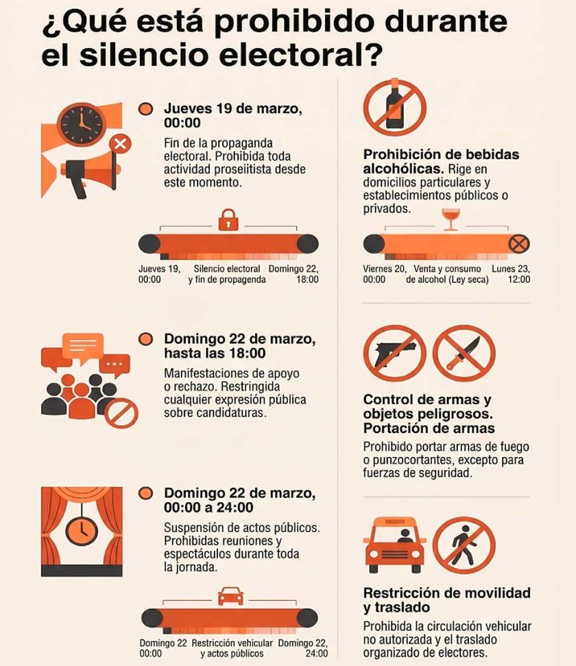 Rige silencio electoral con una serie de restricciones 