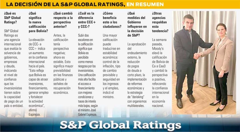 S&P mejora calificación de Bolivia