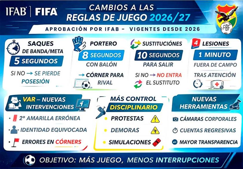 Cambios para agilizar el fútbol boliviano