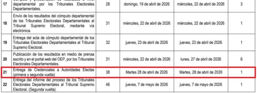 Subnacionales: entrega de credenciales se prevé para el 28 de abril